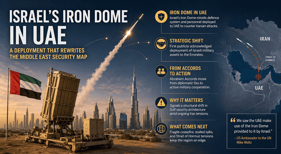 Israeli Iron Dome missile defence system deployed in the UAE with missiles intercepting aerial threats over the Dubai skyline amid rising Iran-Israel tensions.