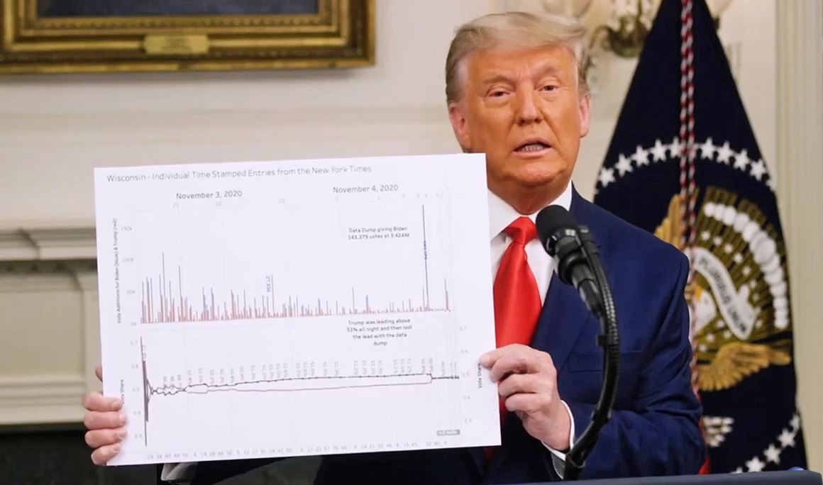 Trump in a suit and red tie speaking at a podium while holding a printed chart showing election data during a press briefing in a formal government setting
